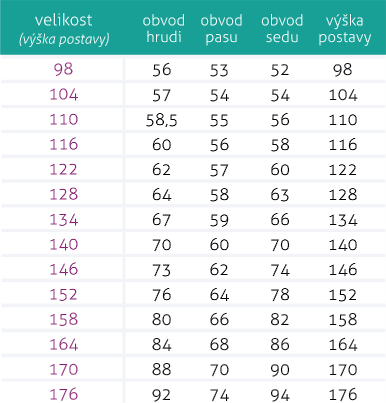 SHAPE_velikostni_tabulka_deti_divky_176